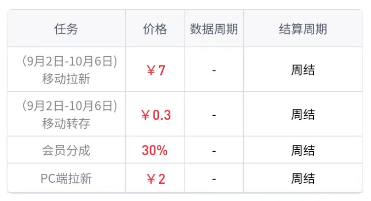 PC流量转移动流量，提升网盘拉新收益